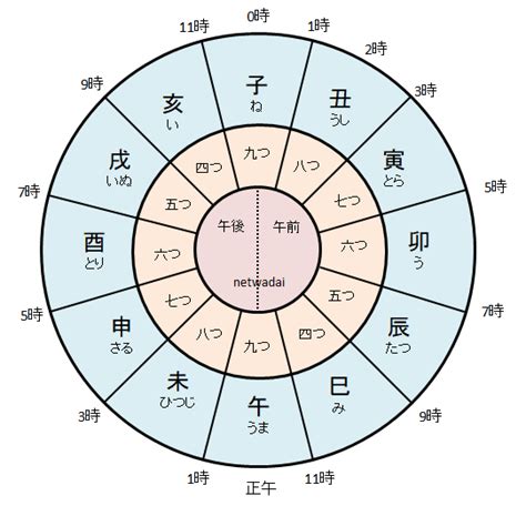 歲次查詢